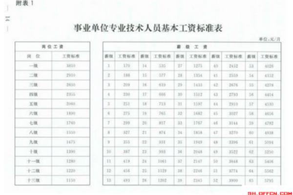 上海事业单位待遇