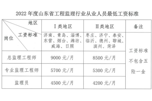 工程监理工资