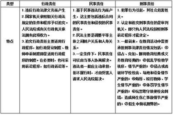 行政行为的分类