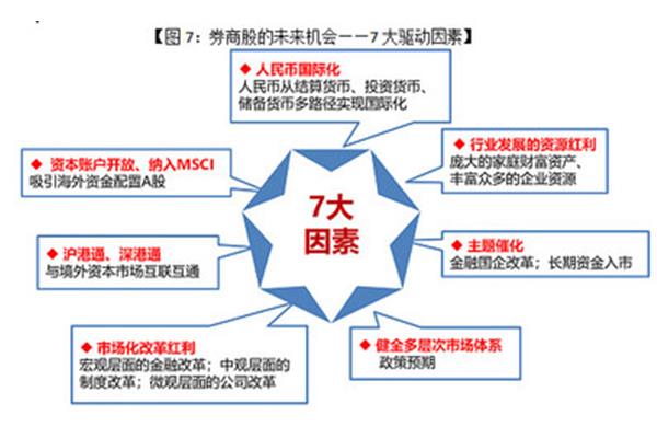 资本市场的特征是