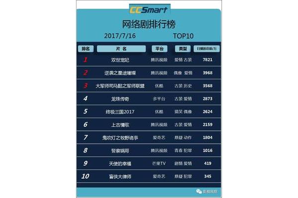 影视排行榜