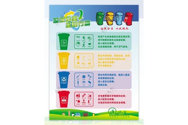 垃圾分类内容素材