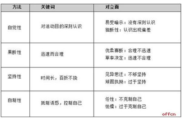 意志的品质