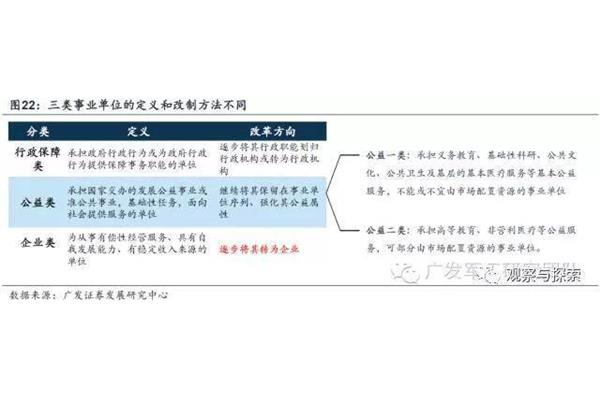 行政行为的分类