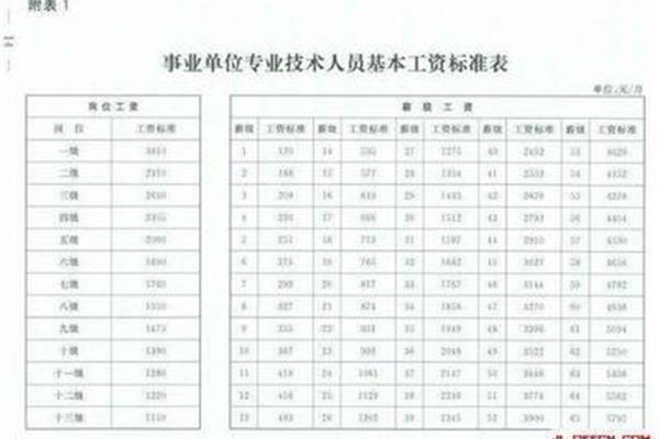 上海事业单位待遇