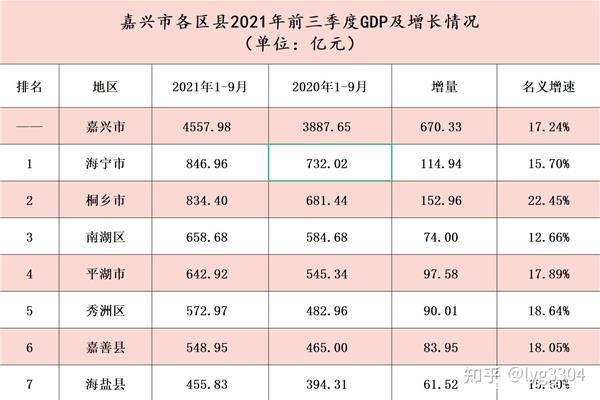 海宁gdp