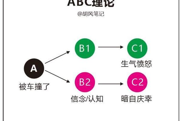 ABC模型