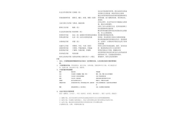 管理学知识点汇总