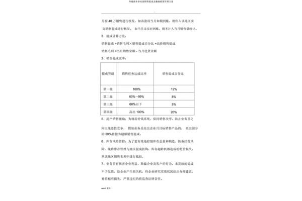 销售提成激励方案