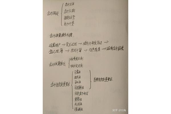 随笔是什么