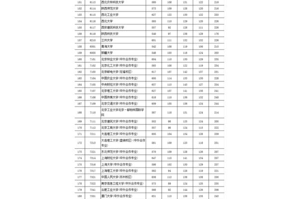 北京林业大学排名