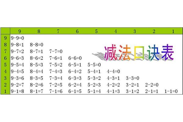 减法口诀表