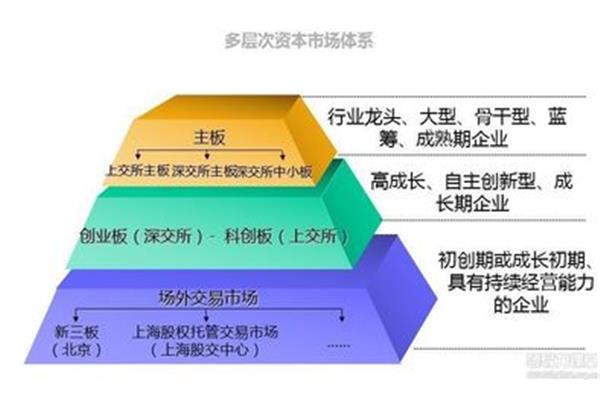 资本市场的特征是