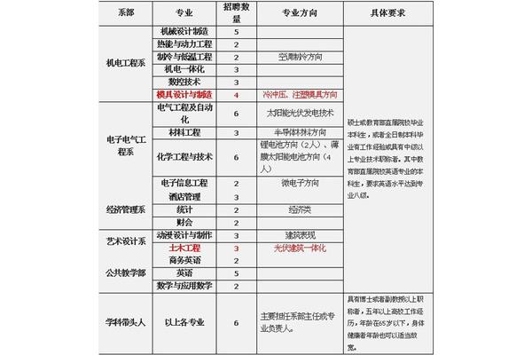 江西高校教师招聘