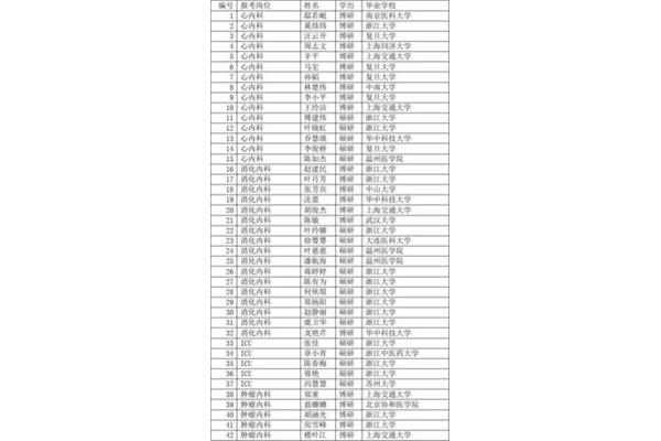 浙江医院招聘