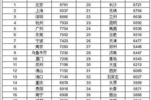 上海事业单位待遇
