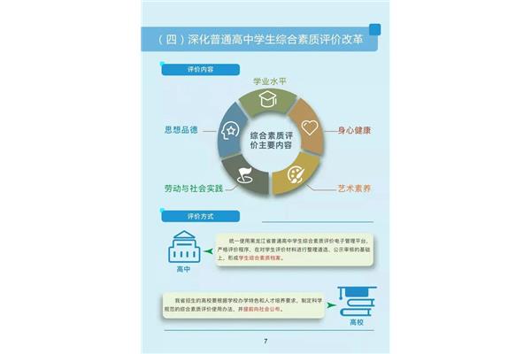 黑龙江高考改革