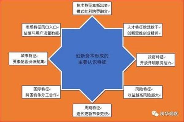 资本市场的特征是