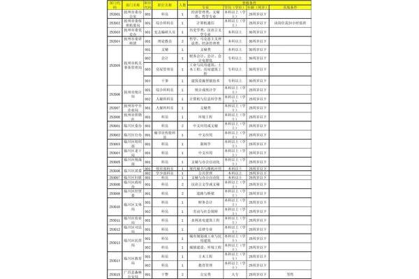 江西省公务员