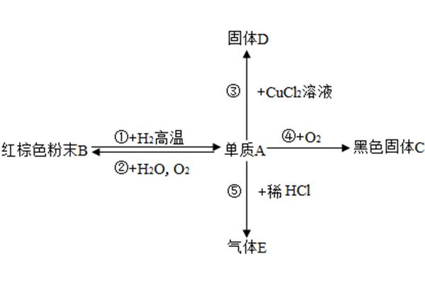 二氧化碳生成水