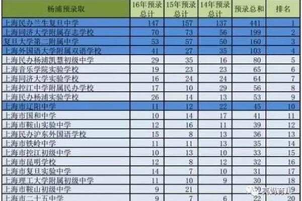 杨浦区小学排名
