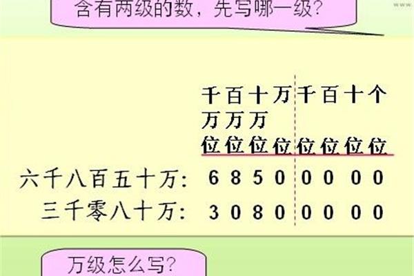 亿以内数的认识
