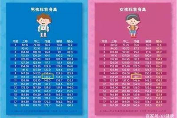 11岁正常身高
