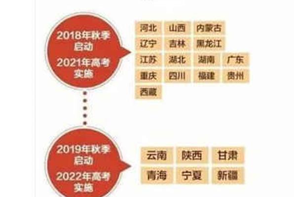 黑龙江高考改革