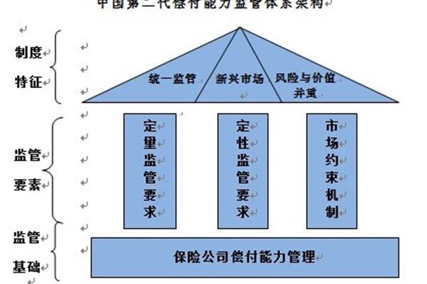 资本市场的特征是