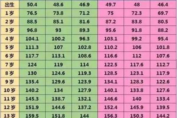 11岁正常身高
