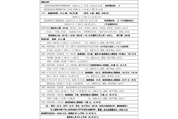 餐饮营销方案