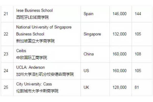 新加坡商学院
