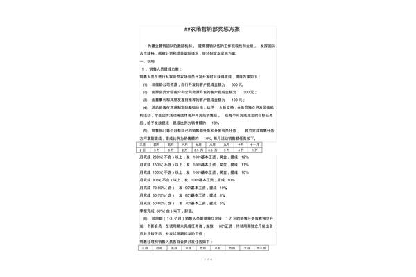 销售提成激励方案