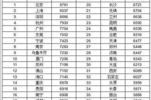 上海事业单位待遇