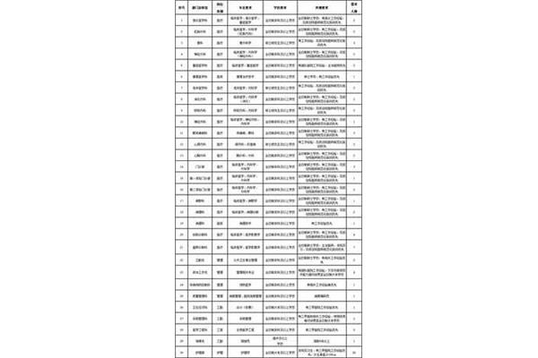浙江医院招聘