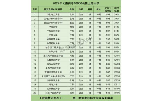 北京林业大学排名