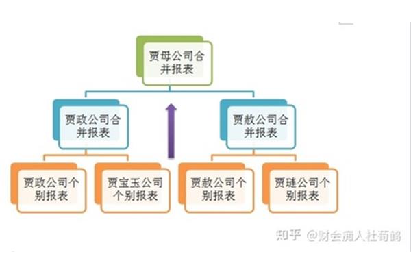 初始投资成本