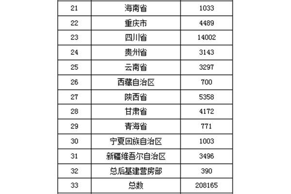 工程监理工资