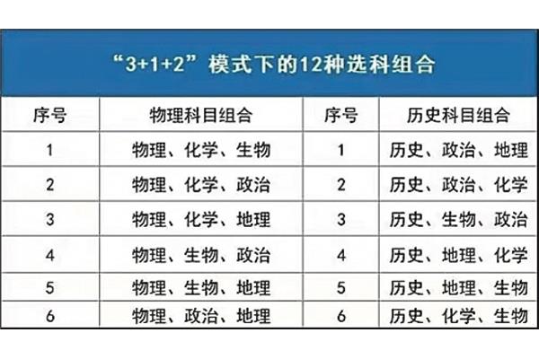 黑龙江高考改革