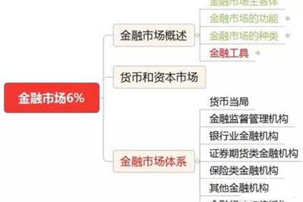 资本市场的特征是