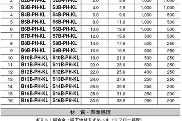 一次性筷子英文