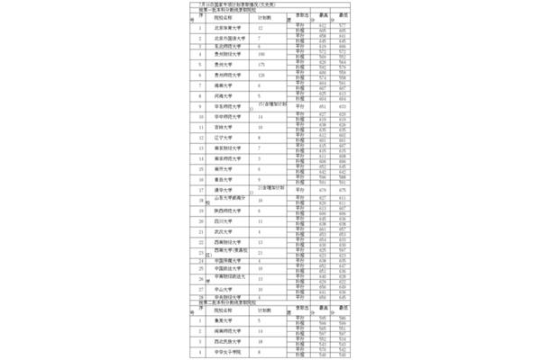 贵州招生考试