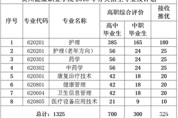 贵州招生考试