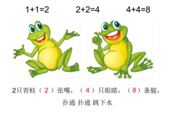 一只青蛙一张嘴