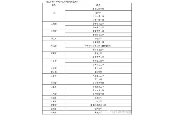 金融考研有多难