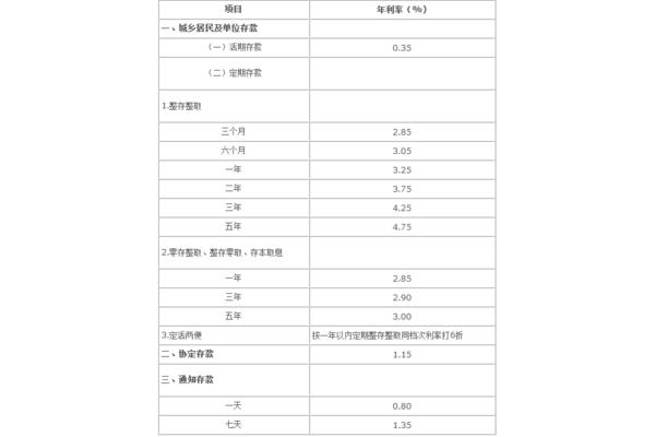 中国银行年利率