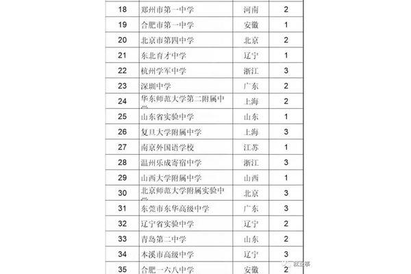 辽宁高中排名