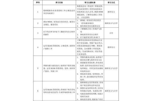 业务培训方案