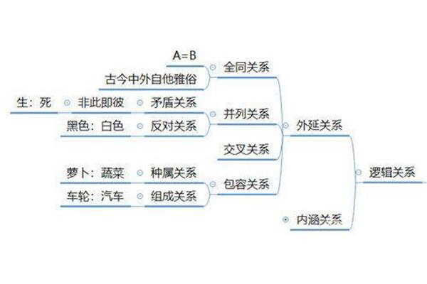 明显反义词
