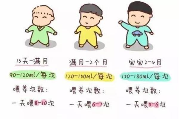 五个月婴儿吃奶量